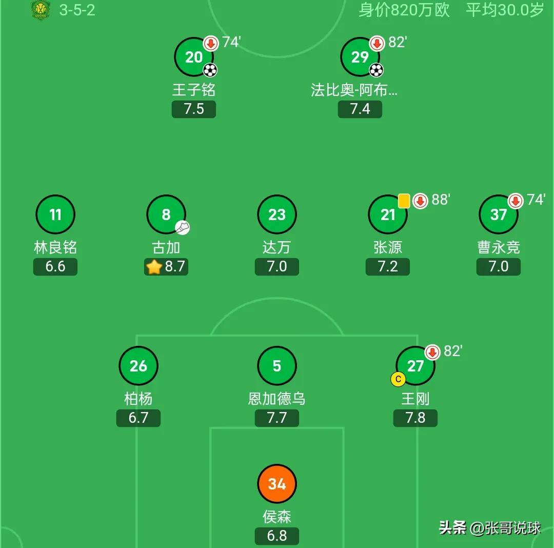 曲靖东钧主场迎战德阳金牛，力争主场取胜